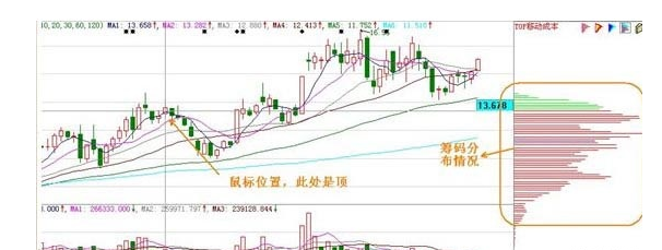 大全判断庄家主力动向AG电玩国际筹码单峰(图3)