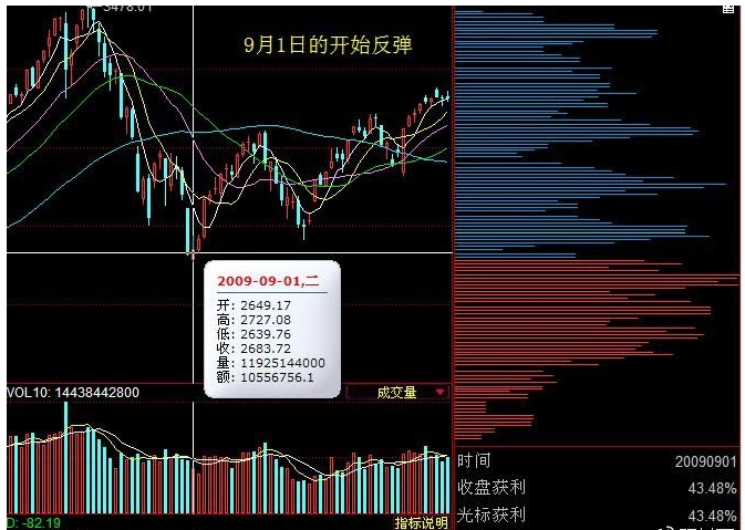 大全判断庄家主力动向AG电玩国际筹码单峰(图4)