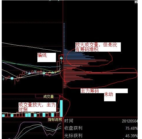 大全判断庄家主力动向AG电玩国际筹码单峰(图5)