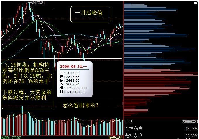 大全判断庄家主力动向AG电玩国际筹码单峰(图8)