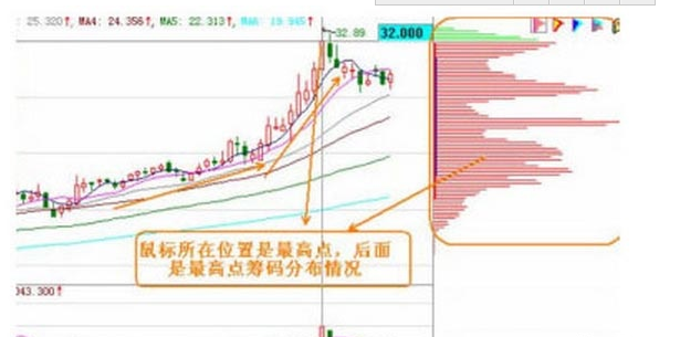 大全判断庄家主力动向AG电玩国际筹码单峰(图10)