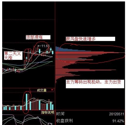 大全判断庄家主力动向AG电玩国际筹码单峰(图11)