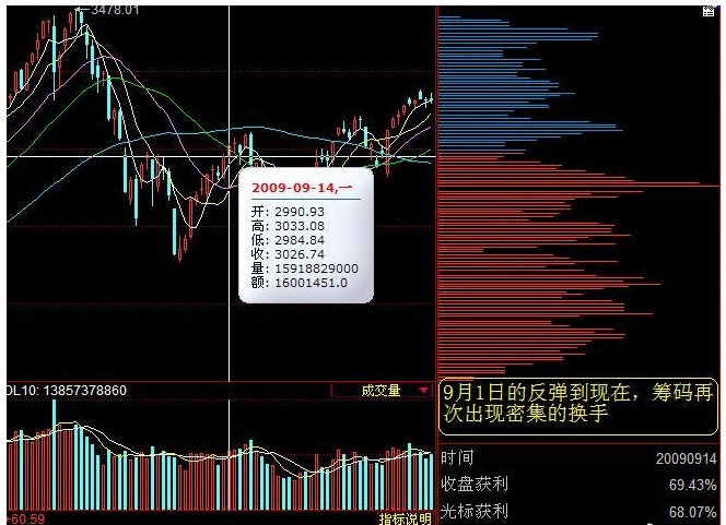 大全判断庄家主力动向AG电玩国际筹码单峰(图2)