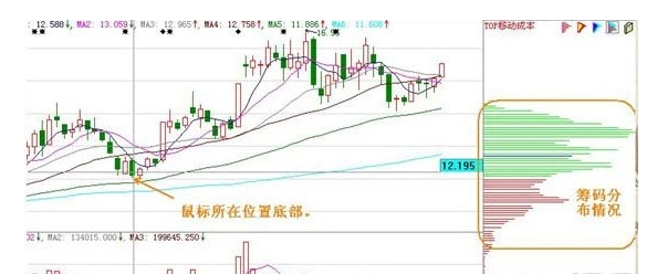 大全判断庄家主力动向AG电玩国际筹码单峰(图1)