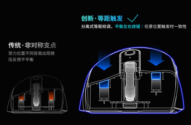 舰！雷柏VT3双高速系列游戏鼠标评测亚游ag电玩右手玩家专属3950旗(图6)